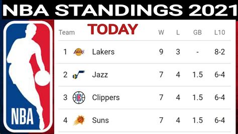 nba standings 2021|2021.